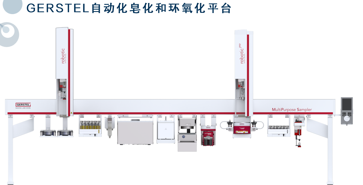 MOSHMOAH自动环氧化和皂化平台.PNG